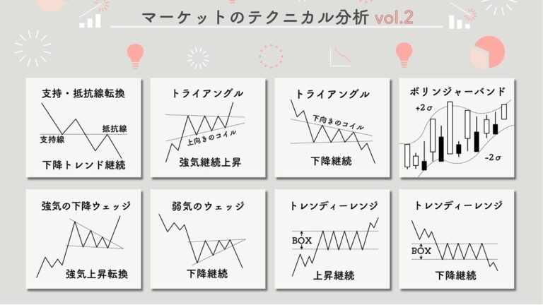 株価チャートパターン解説シリーズ② | インベスト・エッジ