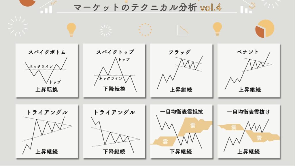 株価データを無料で取得する方法│Googleスプレッドシート | インベスト・エッジ